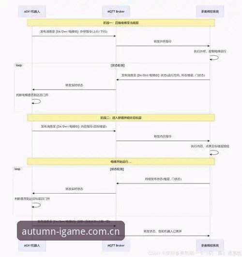 爱游戏IGAME CN 2025秋季视觉体系与电脑端赛事数据下载详解