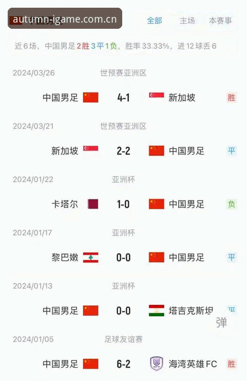 读懂中泰之战的五个关键细节，赛前信息全解析