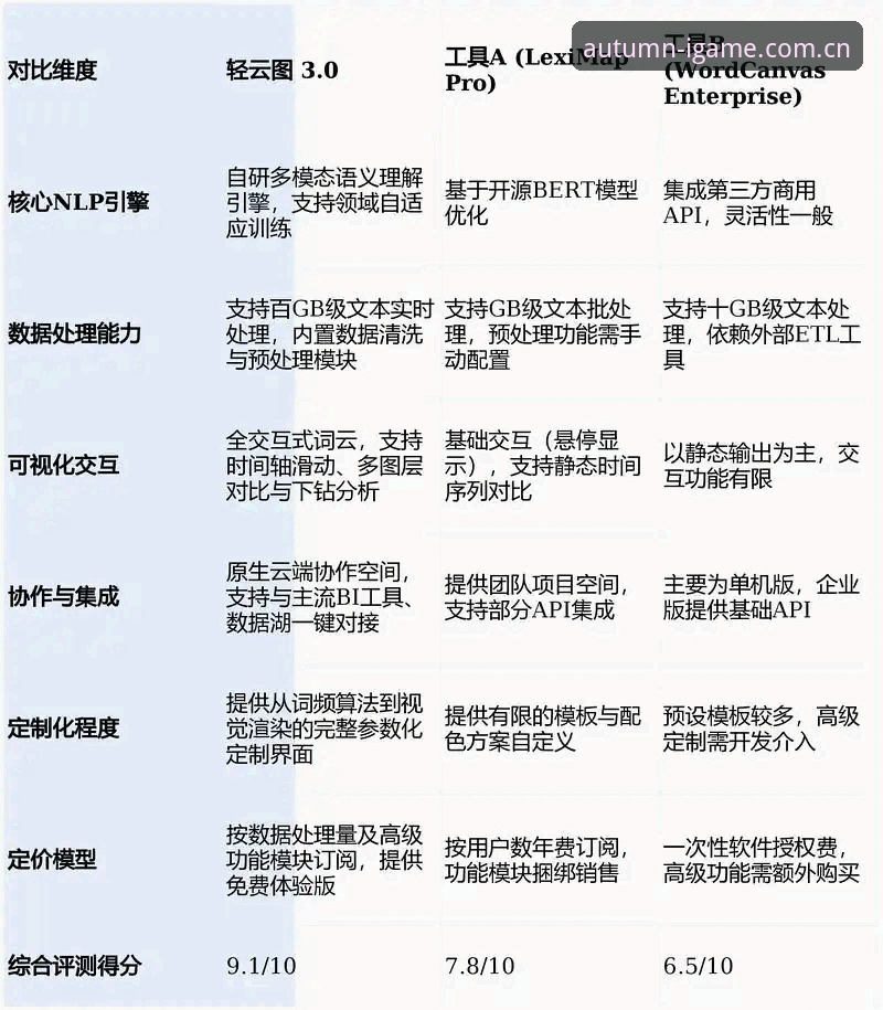 秋季的视觉体系电脑端赛事数据2026最新版本 巧用2026新版视觉系统的3个关键技巧,赛事数据操作更高效